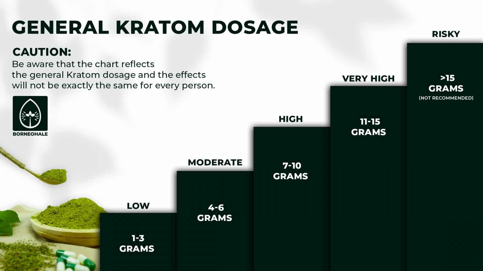 Easy Guide to the Best Kratom Dosage - Borneohale